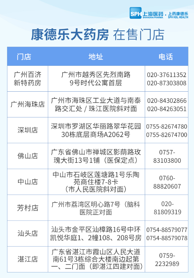 康德樂大藥房